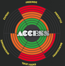 Access range